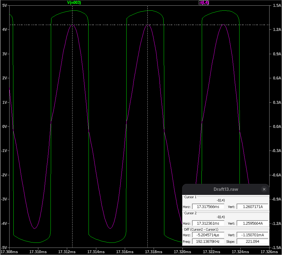 Receiver inductor voltage and current waveforms