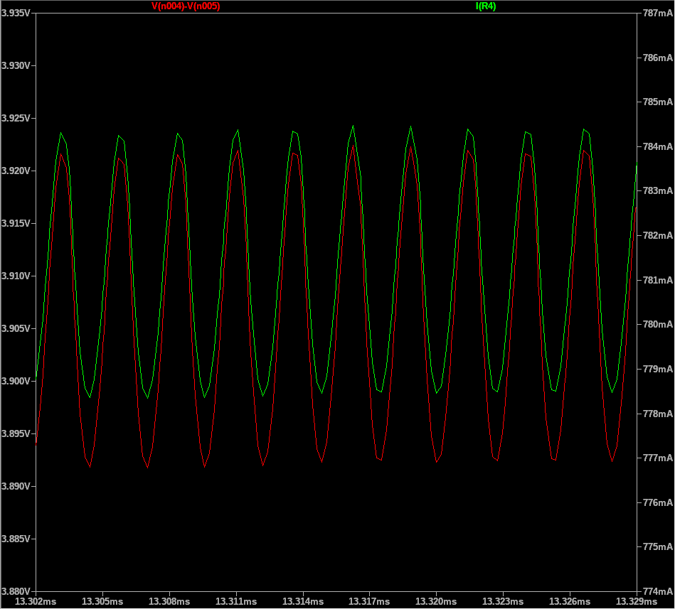 Rectified load voltage and current
